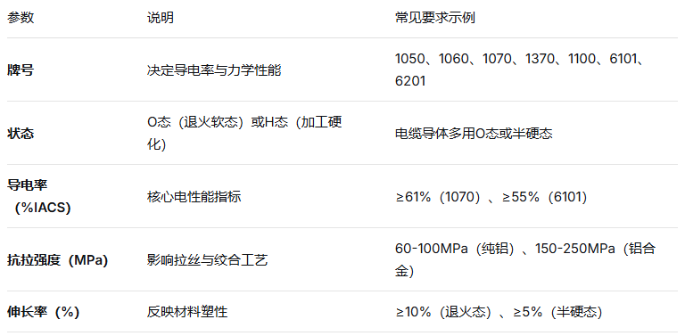 lvgan1 铝杆的主题参数