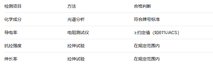 lvganjiance 铝杆检测