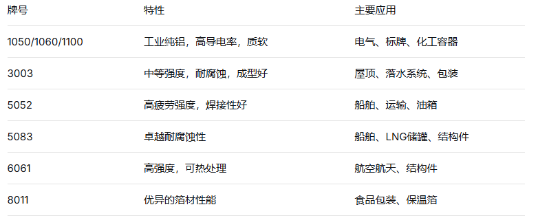 lvjuanpaihao 铝卷常用商标