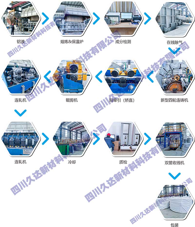 liucheng 电工圆铝杆出产流程图